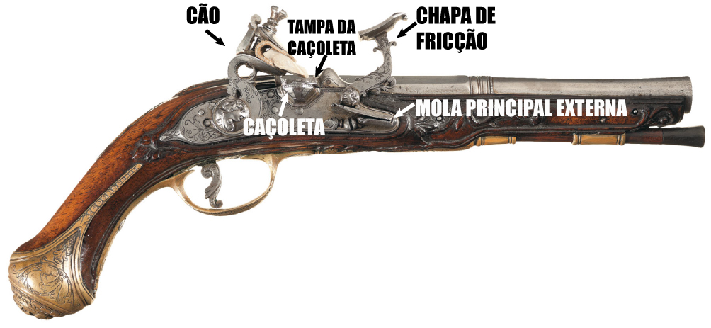 Quais são as principais diferenças entre armas de fogo