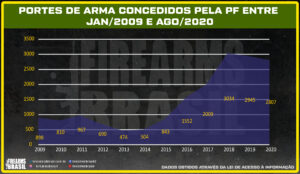 atirador esportivo